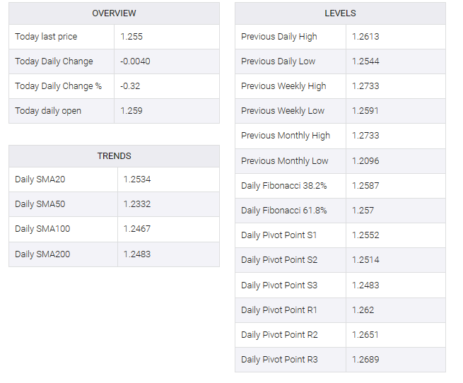 GBP/USD TABLE