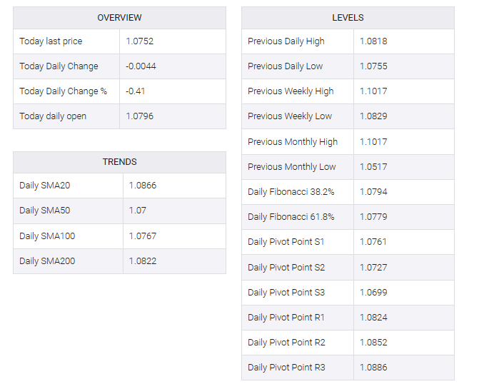 EUR/USD TABLE