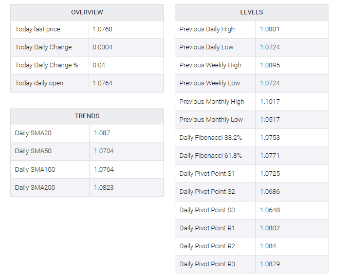 EUR/USD table