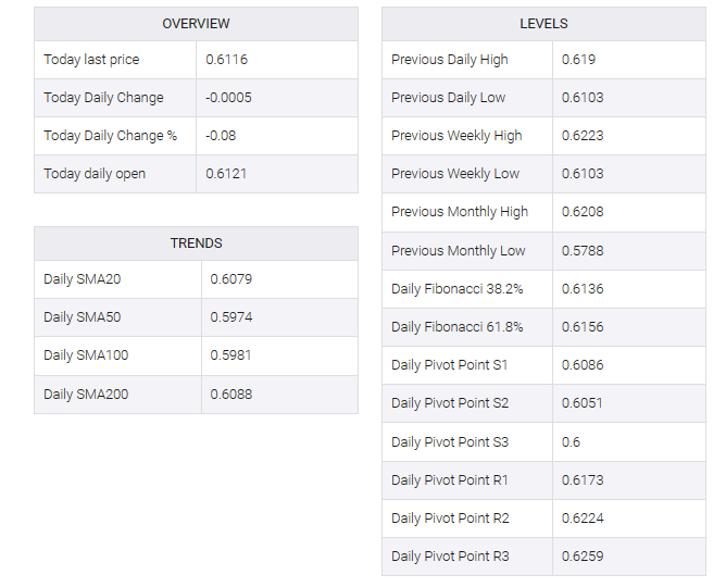 NZD/USD talbe