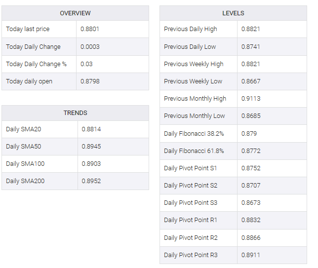 USD/CHF table