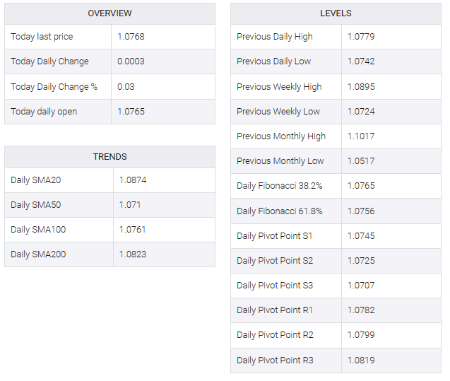 EUR/USD TABLE