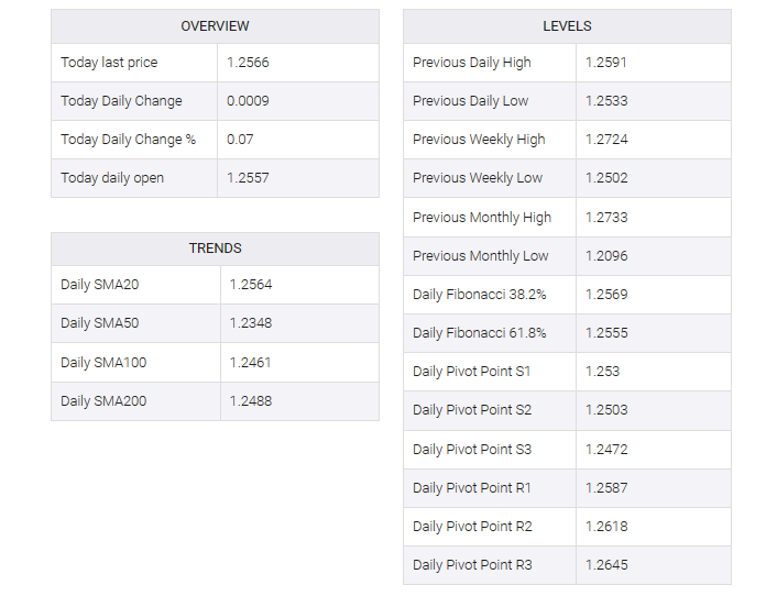 USD/CHF table