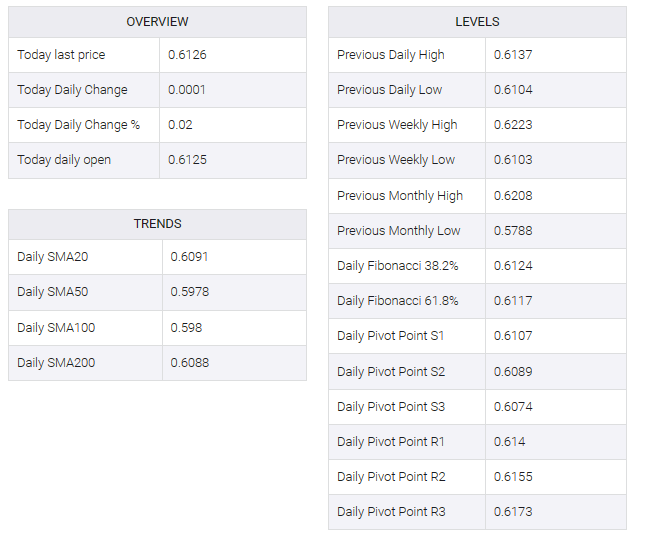 NZD/USD table