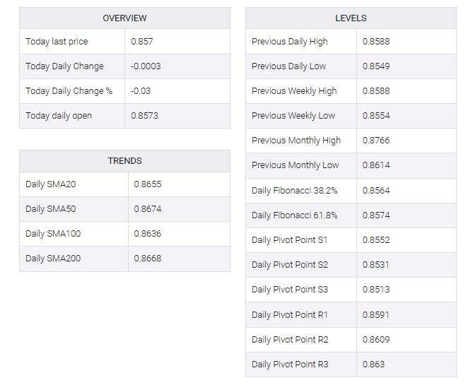 EUR/GBP table