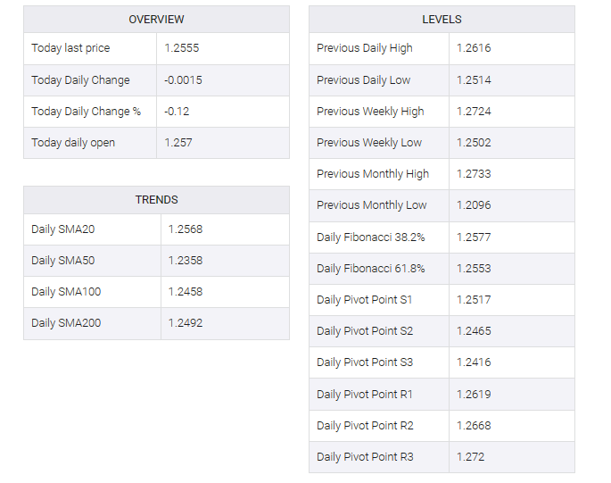 GBP/USD table