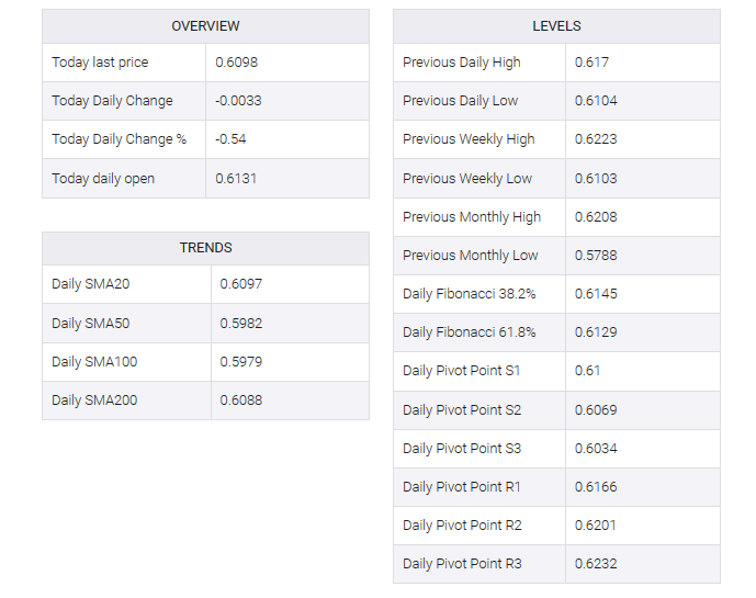 NZD/USD talbe