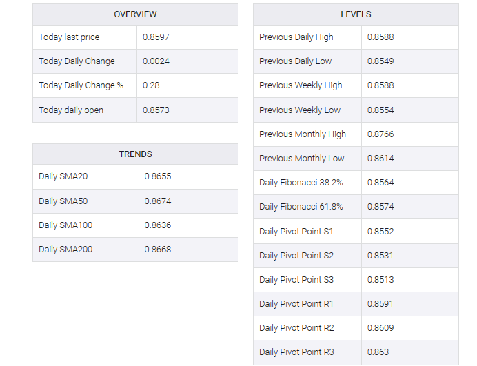 EUR/GBP table