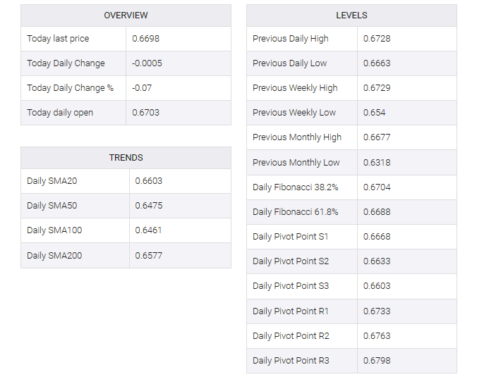 AUD/USD table