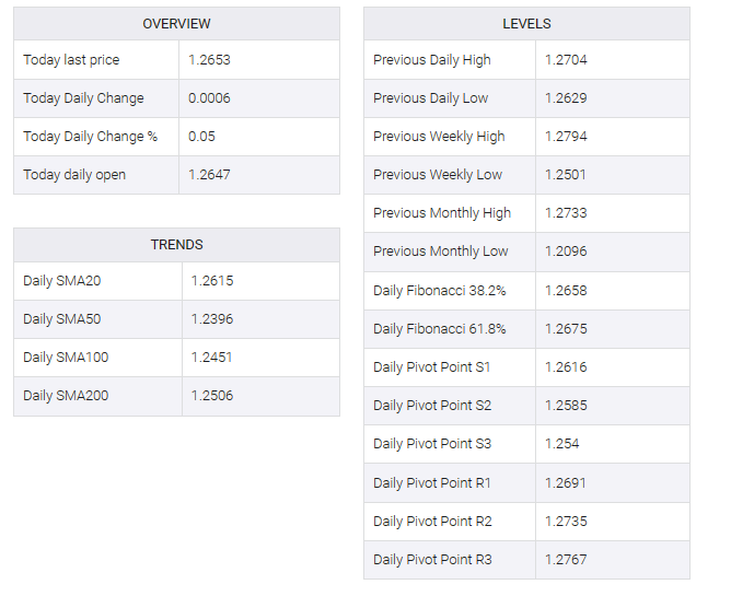 GBP/USD table