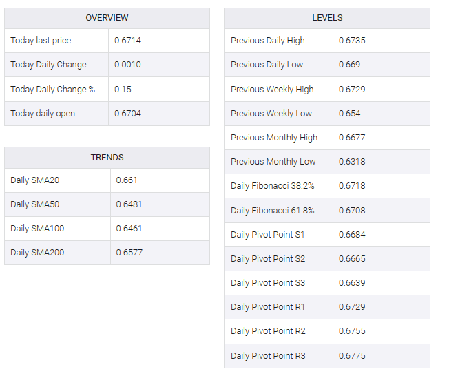 AUD/USD table