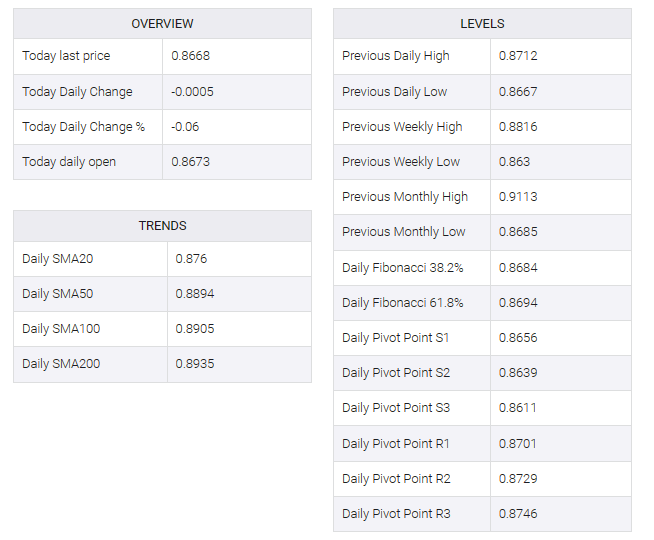 USD/CHF table