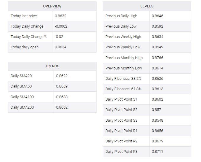 EUR/GBP table