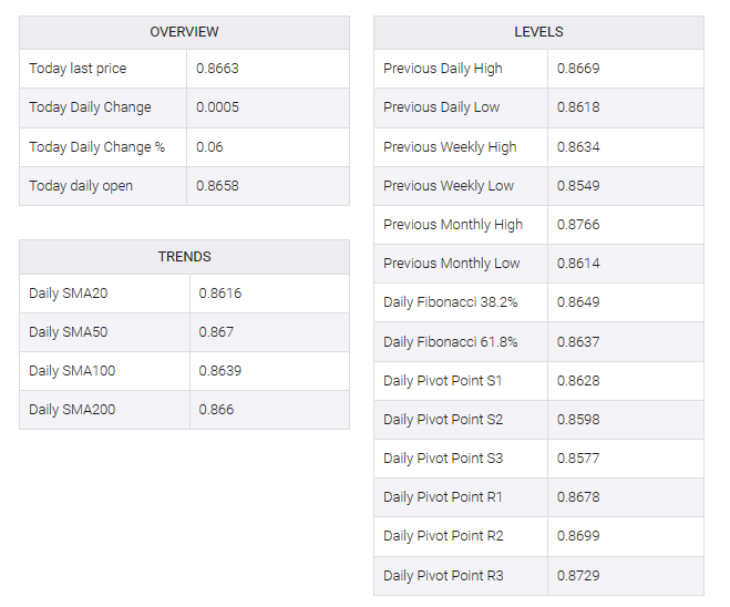 EUR/GBP   table