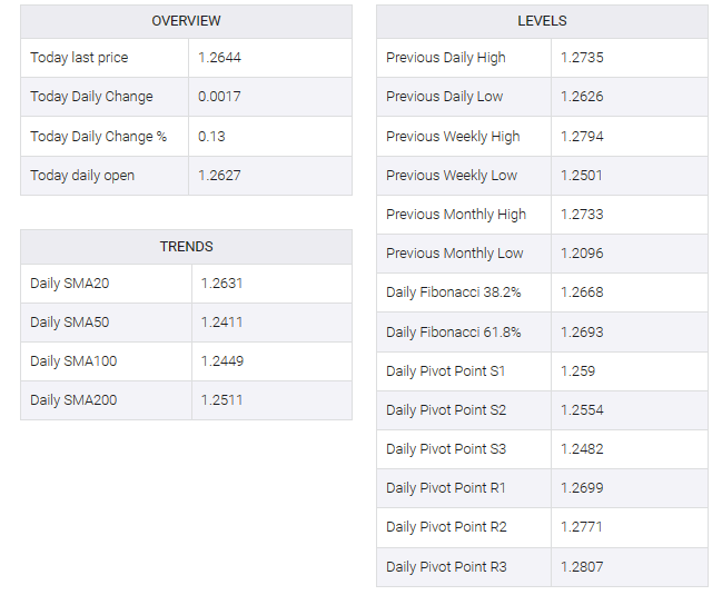 GBP/USD table