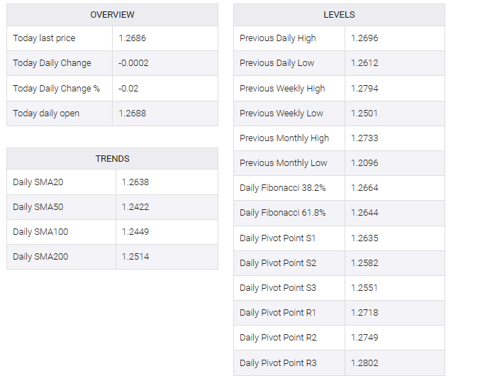 GBP/USD table