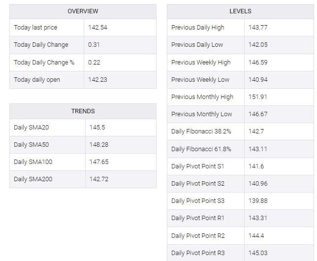 USD/JPY table