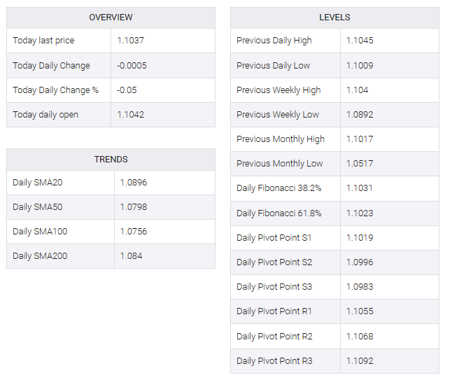 EUR/USD TABLE