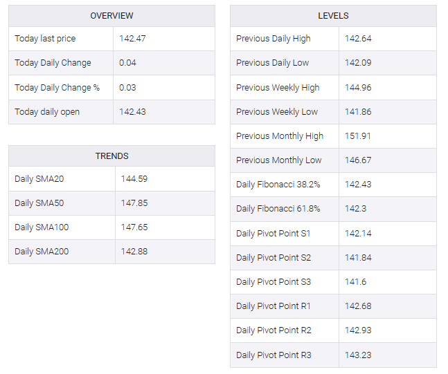 USD/JPY table