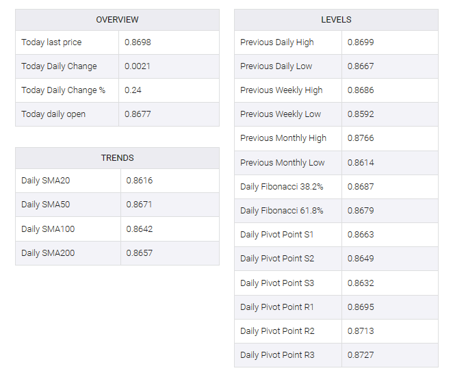 EUR/GBP table