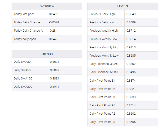 USD/CHF  table