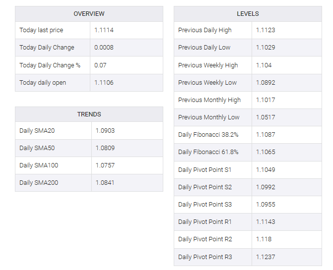 EUR/USD table