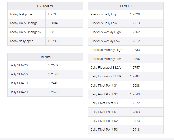 GBP/USD table