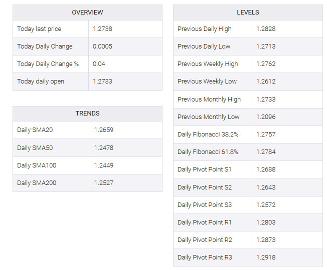 GBP/USD table