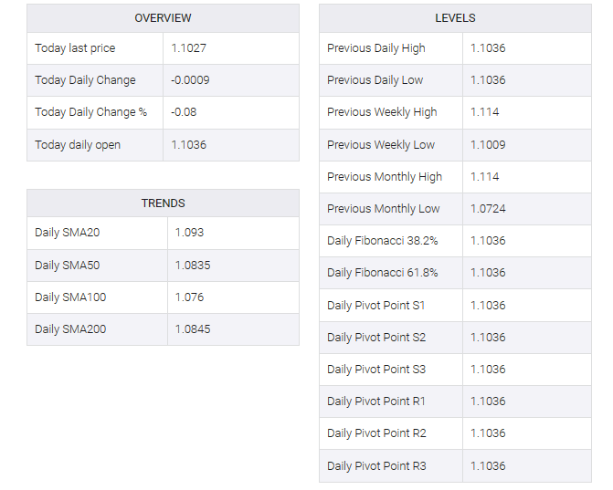 EUR/USD table