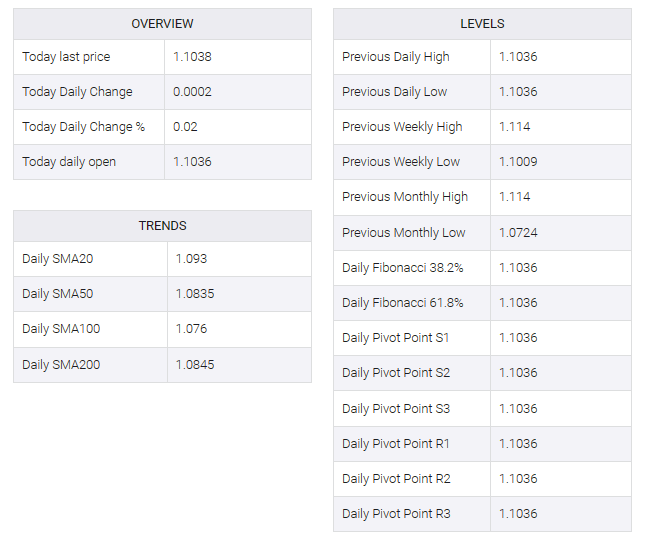 EUR/USD table