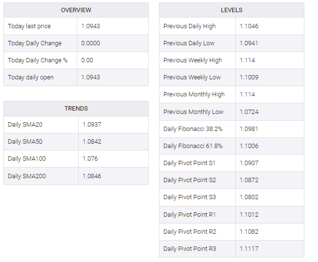 EUR/USD TSBLR