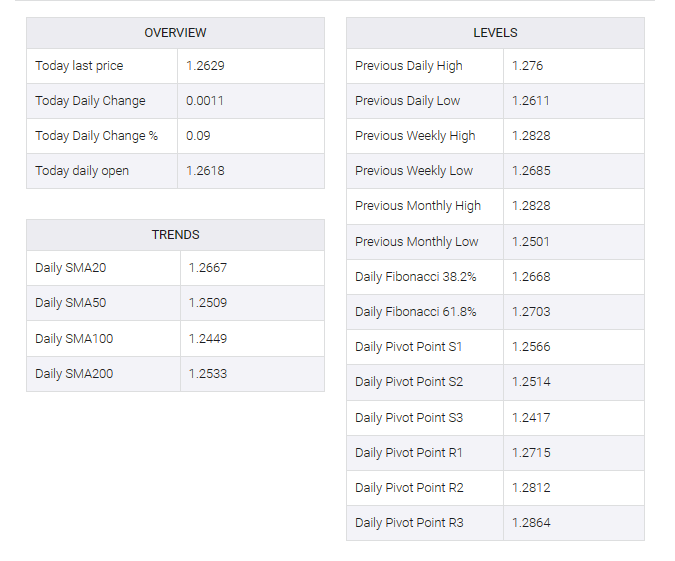 GBP/USD table