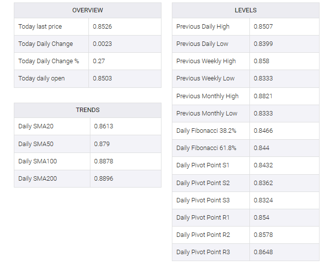 USD/CHF table