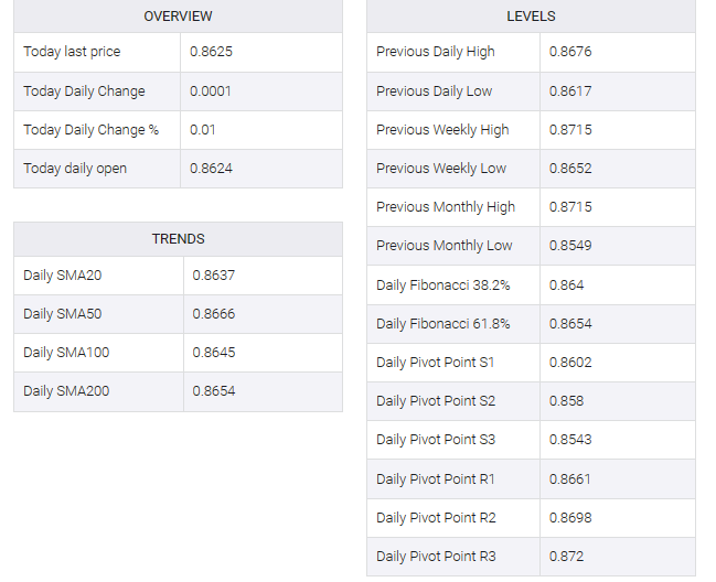 EUR/GBP table