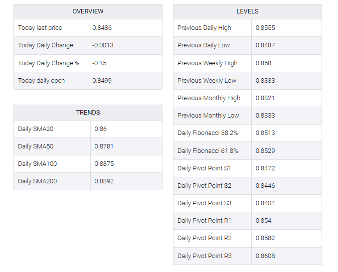 USD/CHF table