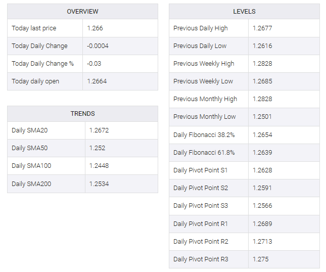 GBP/USD table