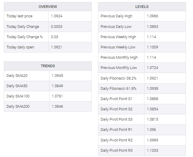 EUR/USD table