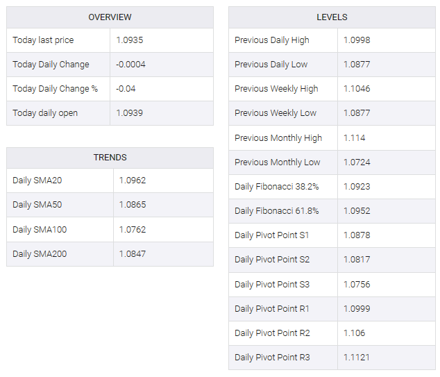 EUR/USD table