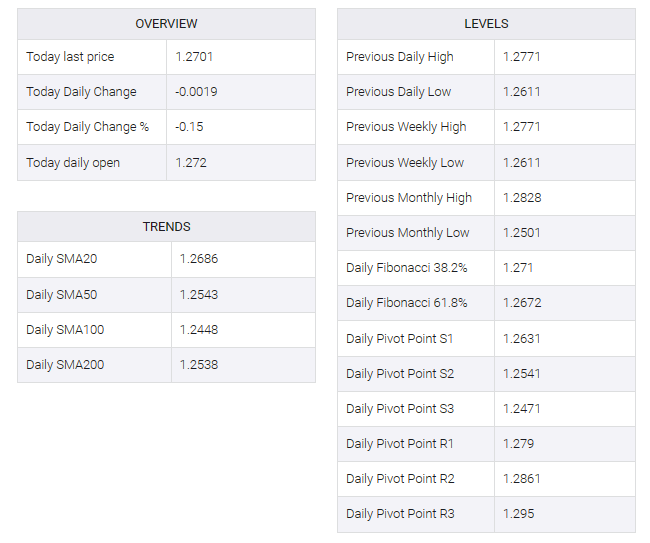 GBP/USD  table