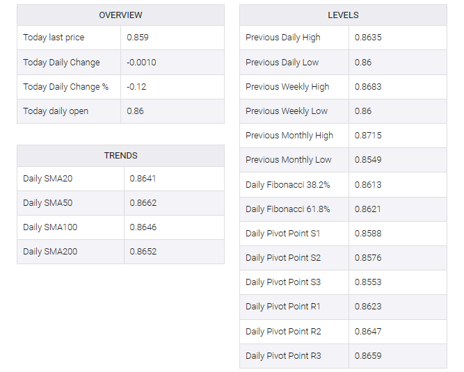 EUR/GBP table