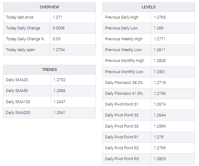 GBP/USD table