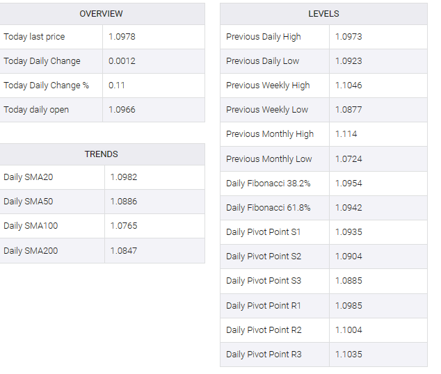 EUR/USD table