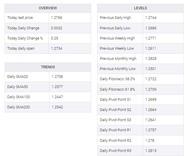 GBP/USD table