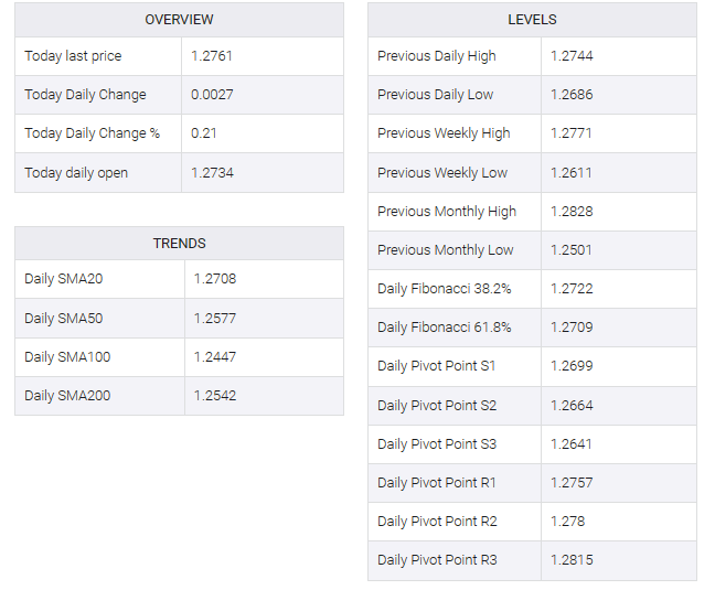 GBP/USD table