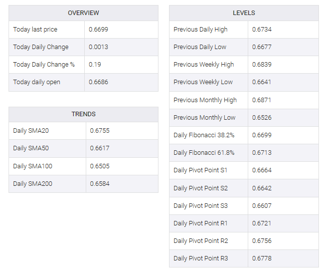 AUD/USD table