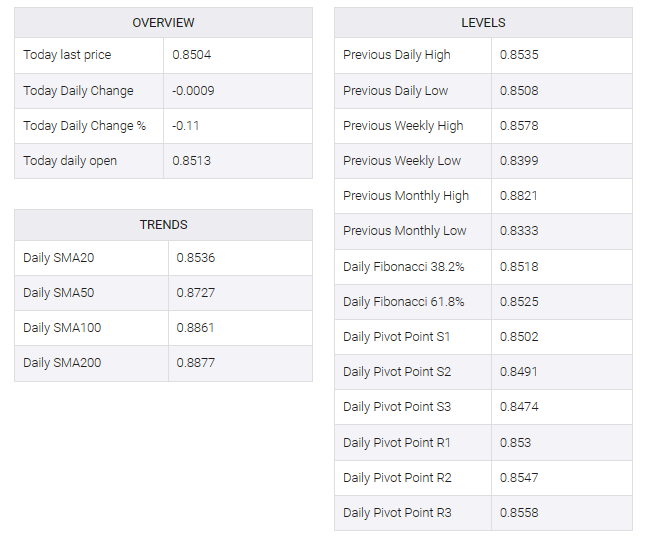 USD/CHF table