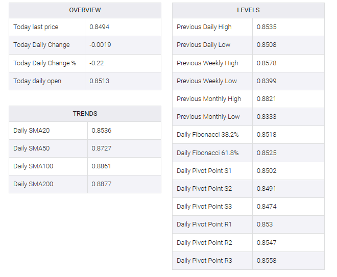 USD/CHF table