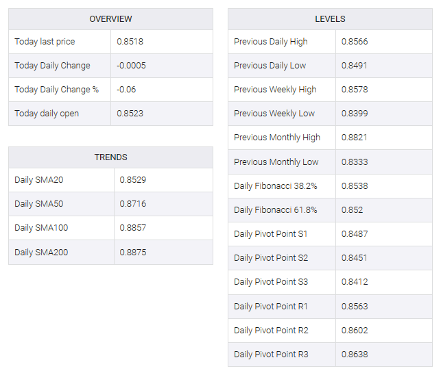 USD/CHF table