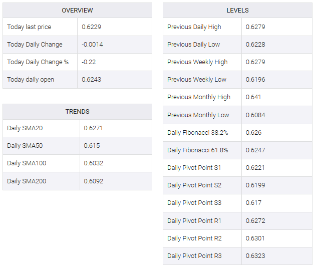 NZD/USD table