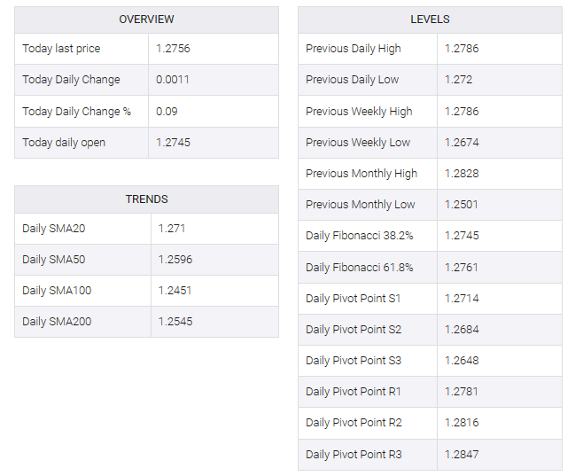 GBP/USD table